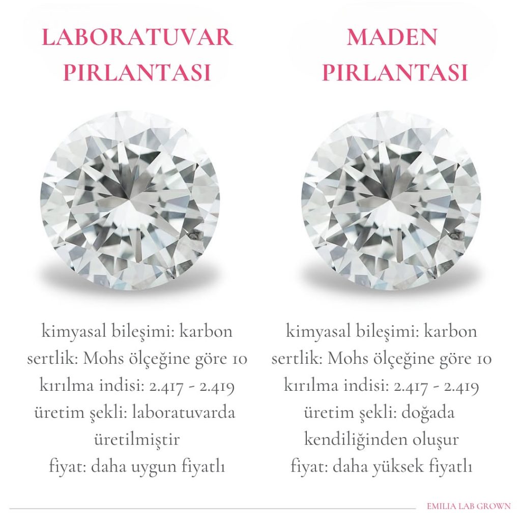 Laboratuvar pırlantası ve maden pırlantası özellik karşılaştırması